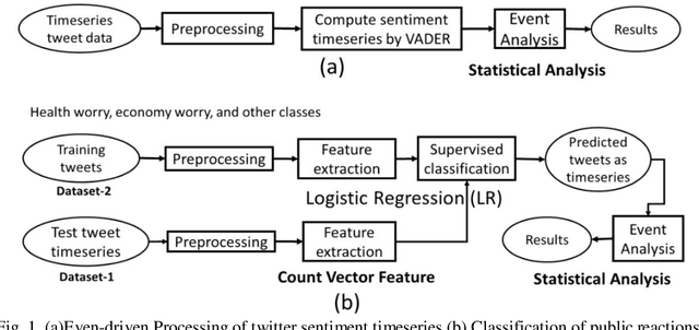 Figure 2 for Event-driven timeseries analysis and the comparison of public reactions on COVID-19