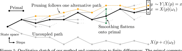 Figure 1 for Automatic Differentiation of Programs with Discrete Randomness