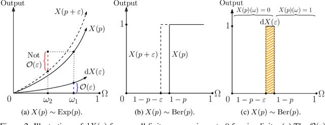 Figure 3 for Automatic Differentiation of Programs with Discrete Randomness