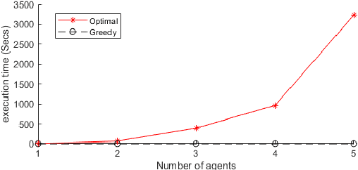 Figure 1 for Extending the Multiple Traveling Salesman Problem for Scheduling a Fleet of Drones Performing Monitoring Missions