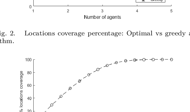 Figure 3 for Extending the Multiple Traveling Salesman Problem for Scheduling a Fleet of Drones Performing Monitoring Missions