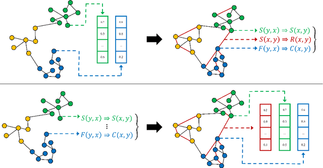 Figure 1 for On the Effectiveness of Knowledge Graph Embeddings: a Rule Mining Approach
