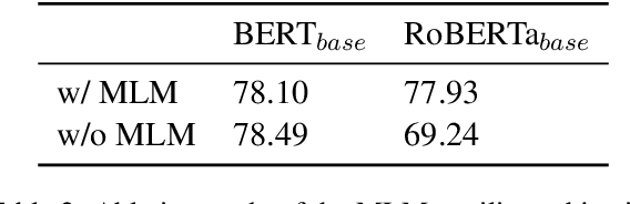 Figure 4 for Deep Continuous Prompt for Contrastive Learning of Sentence Embeddings