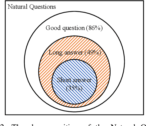 Figure 3 for Question Generation for Supporting Informational Query Intents