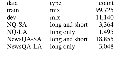 Figure 2 for Question Generation for Supporting Informational Query Intents