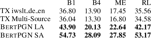 Figure 4 for Question Generation for Supporting Informational Query Intents