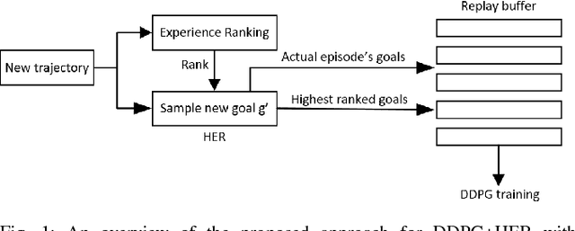 Figure 1 for Deep Learning with Experience Ranking Convolutional Neural Network for Robot Manipulator