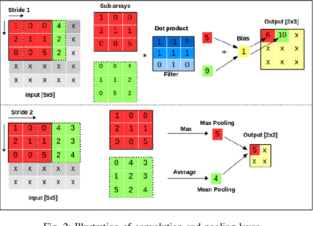 Figure 2 for Deep Learning with Experience Ranking Convolutional Neural Network for Robot Manipulator