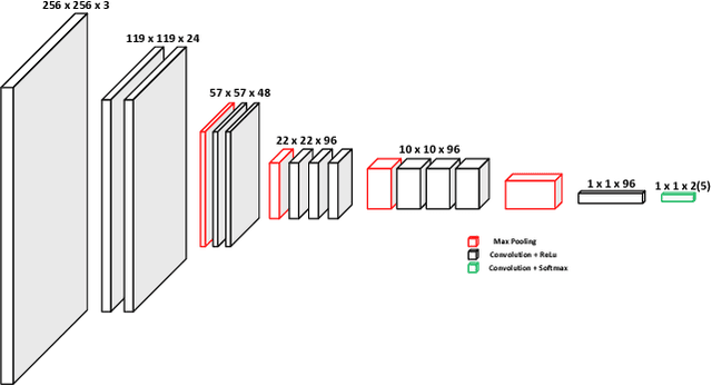 Figure 3 for Deep Learning with Experience Ranking Convolutional Neural Network for Robot Manipulator