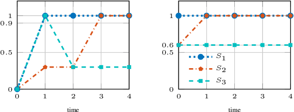 Figure 1 for Arithmetic-Geometric Mean Robustness for Control from Signal Temporal Logic Specifications