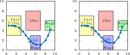 Figure 3 for Arithmetic-Geometric Mean Robustness for Control from Signal Temporal Logic Specifications