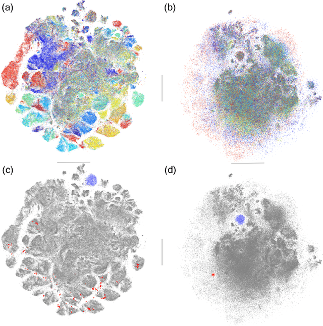 Figure 3 for Conditional t-SNE: Complementary t-SNE embeddings through factoring out prior information