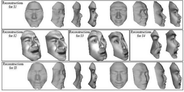 Figure 4 for B-spline Shape from Motion & Shading: An Automatic Free-form Surface Modeling for Face Reconstruction