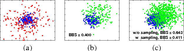 Figure 1 for Best-Buddies Tracking