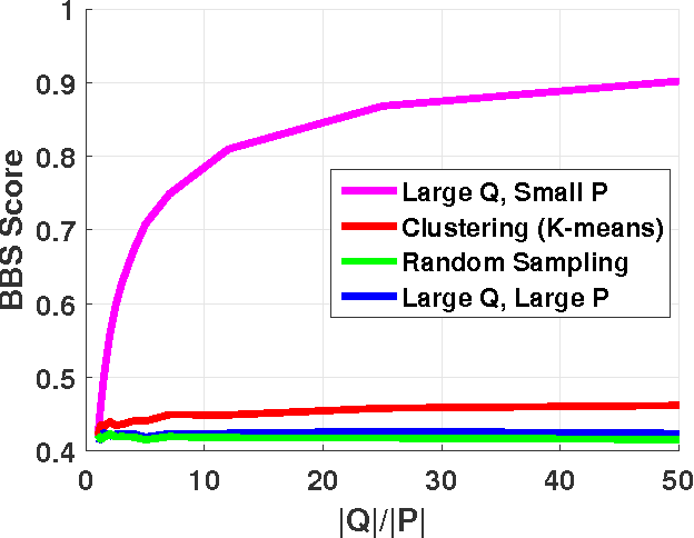 Figure 3 for Best-Buddies Tracking