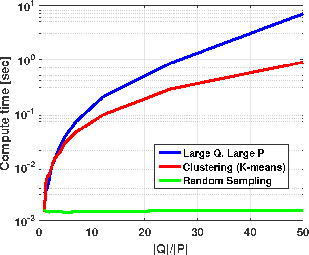 Figure 4 for Best-Buddies Tracking