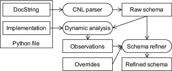 Figure 1 for Mining Documentation to Extract Hyperparameter Schemas