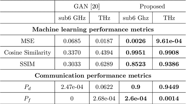 Figure 2 for 6G-AUTOR: Autonomic CSI-Free Transceiver via Realtime On-Device Signal Analytics