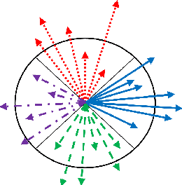 Figure 1 for Dynamic Hierarchical Dirichlet Process for Abnormal Behaviour Detection in Video
