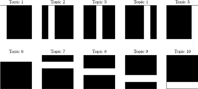 Figure 2 for Dynamic Hierarchical Dirichlet Process for Abnormal Behaviour Detection in Video