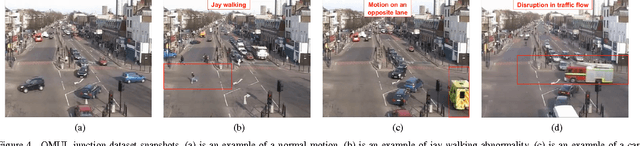 Figure 4 for Dynamic Hierarchical Dirichlet Process for Abnormal Behaviour Detection in Video