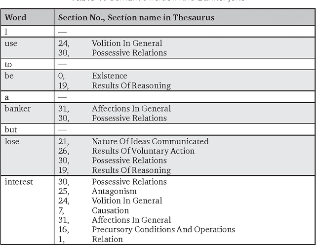Figure 1 for Detecting Intentional Lexical Ambiguity in English Puns