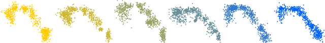 Figure 1 for A GMM based algorithm to generate point-cloud and its application to neuroimaging