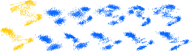 Figure 2 for A GMM based algorithm to generate point-cloud and its application to neuroimaging