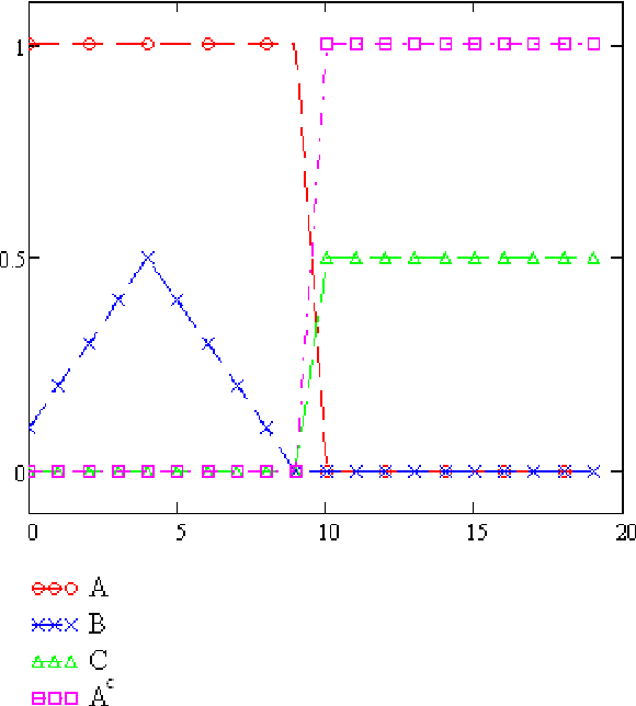 Figure 3 for Descriptive-complexity based distance for fuzzy sets