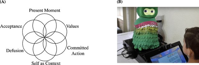 Figure 1 for Personalized Affect-Aware Socially Assistive Robot Tutors Aimed at Fostering Social Grit in Children with Autism