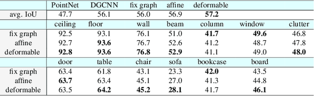 Figure 4 for Spatial Transformer for 3D Points