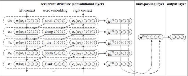 Figure 1 for Evaluation of Neural Network Classification Systems on Document Stream