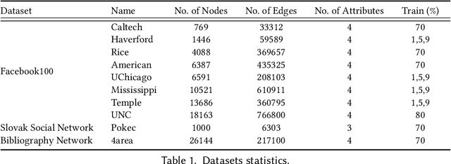 Figure 2 for Predicting Attributes of Nodes Using Network Structure