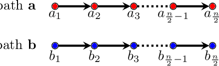 Figure 1 for Finding the Bandit in a Graph: Sequential Search-and-Stop