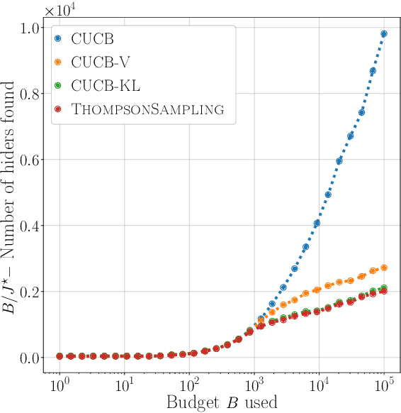 Figure 3 for Finding the Bandit in a Graph: Sequential Search-and-Stop