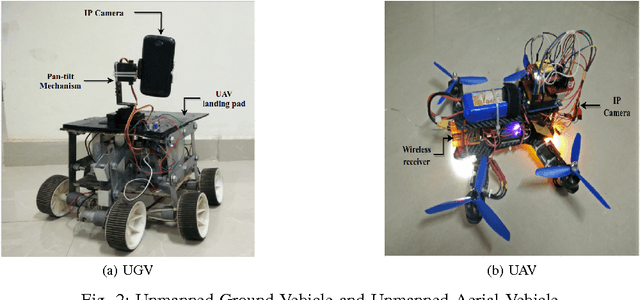Figure 2 for HMD Vision-based Teleoperating UGV and UAV for Hostile Environment using Deep Learning