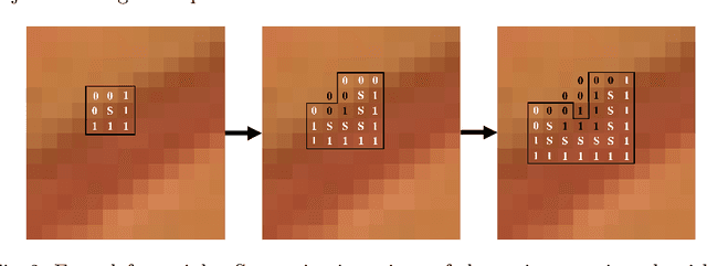 Figure 2 for Region Growing with Convolutional Neural Networks for Biomedical Image Segmentation