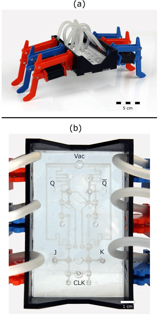 Figure 1 for Soft Robots for Extreme Environments: Removing Electronic Control