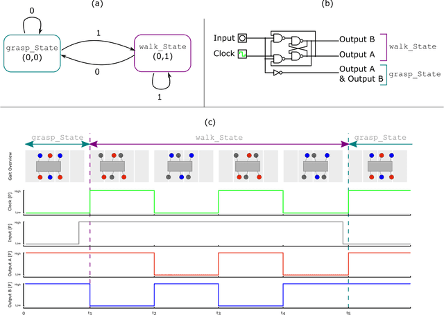Figure 2 for Soft Robots for Extreme Environments: Removing Electronic Control