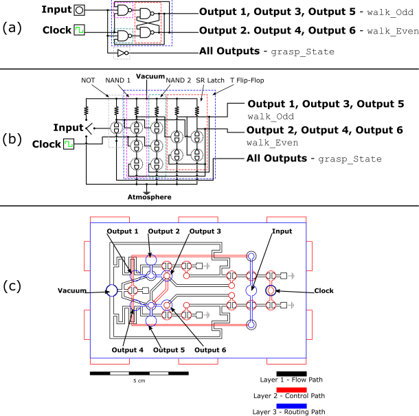 Figure 3 for Soft Robots for Extreme Environments: Removing Electronic Control