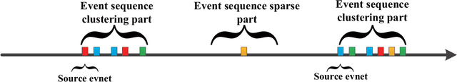 Figure 1 for Survival Analysis of the Compressor Station Based on Hawkes Process with Weibull Base Intensity