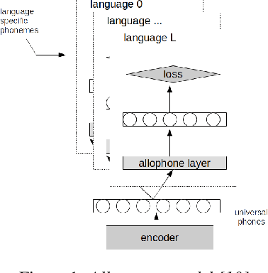 Figure 1 for Spoken Term Detection Methods for Sparse Transcription in Very Low-resource Settings