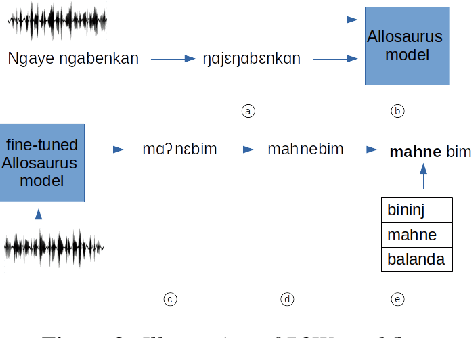 Figure 2 for Spoken Term Detection Methods for Sparse Transcription in Very Low-resource Settings