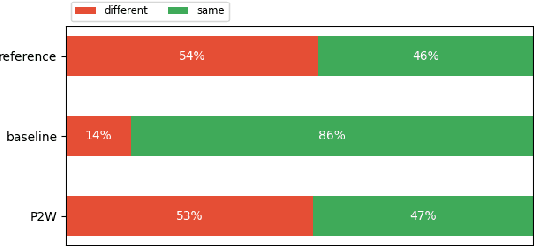 Figure 3 for Spoken Term Detection Methods for Sparse Transcription in Very Low-resource Settings