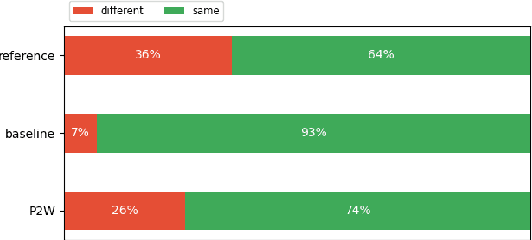 Figure 4 for Spoken Term Detection Methods for Sparse Transcription in Very Low-resource Settings