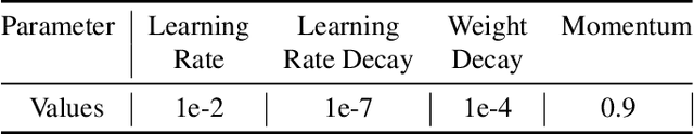 Figure 2 for Deep Feature Tracker: A Novel Application for Deep Convolutional Neural Networks
