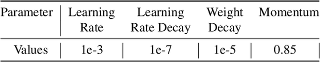 Figure 4 for Deep Feature Tracker: A Novel Application for Deep Convolutional Neural Networks