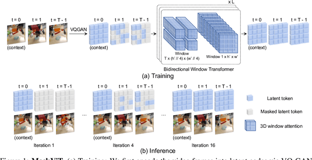 Figure 1 for MaskViT: Masked Visual Pre-Training for Video Prediction