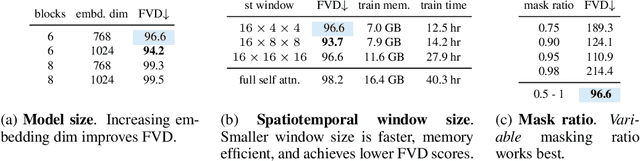 Figure 3 for MaskViT: Masked Visual Pre-Training for Video Prediction