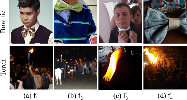 Figure 3 for A Closer Look at Branch Classifiers of Multi-exit Architectures